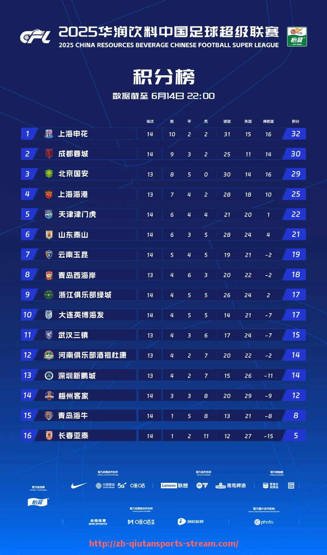 球探体育-CBA有彝族足球队吗：CBA是否有彝族背景的足球队？